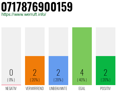 Rufnummer 0717876900159 Telefonnummer 0717876900159