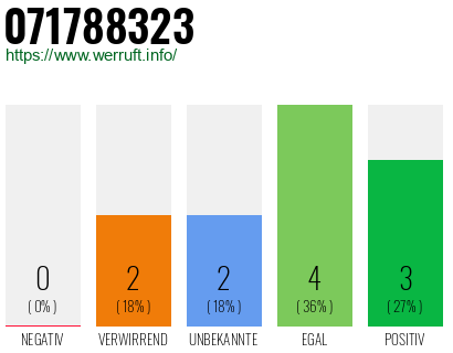 Rufnummer 071788323 Telefonnummer 071788323