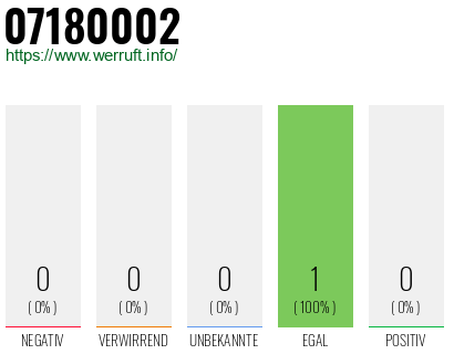 Telefonnummer 07180002