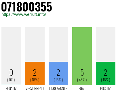 Rufnummer 071800355 Telefonnummer 071800355