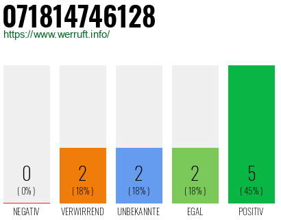 Telefonnummer 071814746128