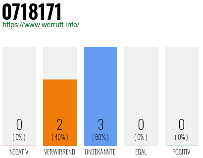 Rufnummer 0718171 Telefonnummer 0718171