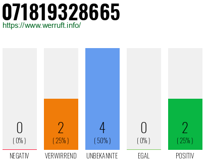 Rufnummer 071819328665 Telefonnummer 071819328665