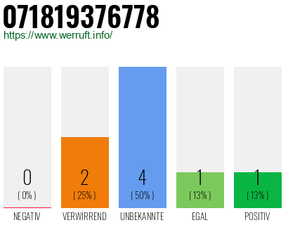 Rufnummer 071819376778 Telefonnummer 071819376778