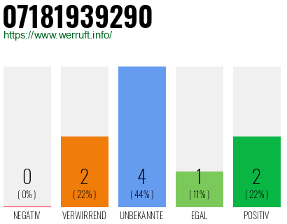 Rufnummer 07181939290 Telefonnummer 07181939290