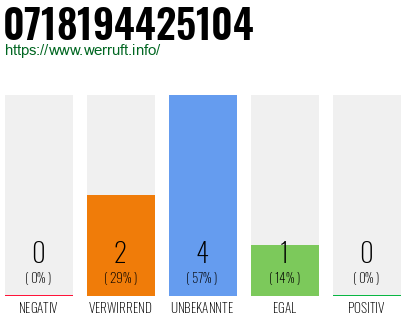 Rufnummer 0718194425104 Telefonnummer 0718194425104
