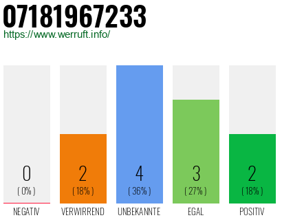Rufnummer 07181967233 Telefonnummer 07181967233