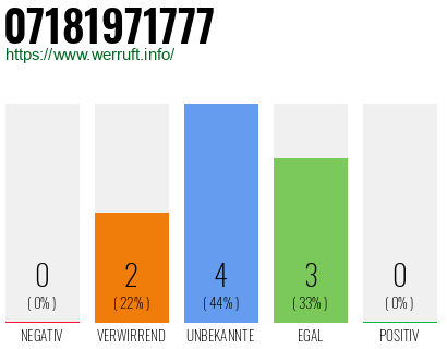 Rufnummer 07181971777 Telefonnummer 07181971777