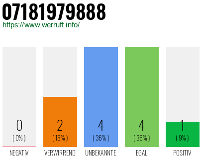 Rufnummer 07181979888 Telefonnummer 07181979888