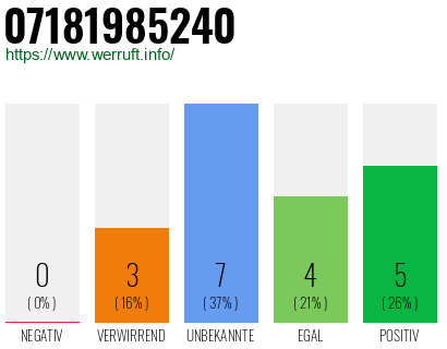 Rufnummer 07181985240 Telefonnummer 07181985240