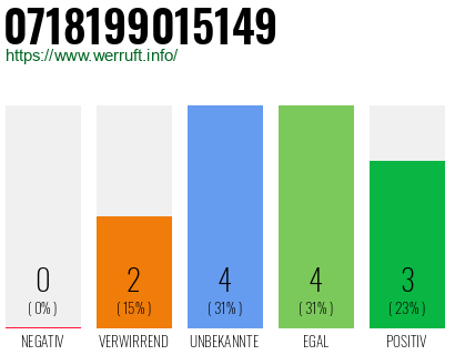Rufnummer 0718199015149 Telefonnummer 0718199015149