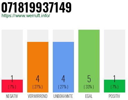 Rufnummer 071819937149 Telefonnummer 071819937149