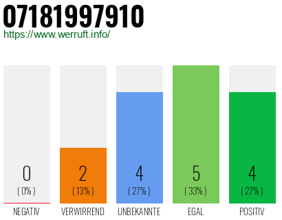 Telefonnummer 07181997910