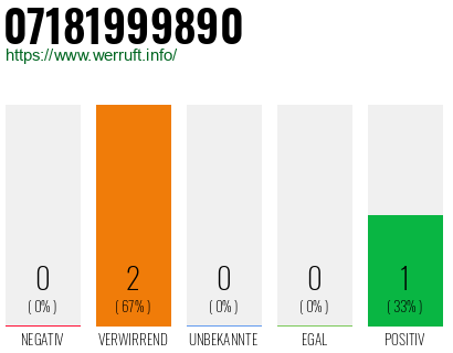 Rufnummer 07181999890 Telefonnummer 07181999890