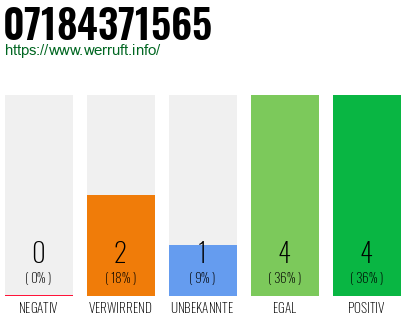 Rufnummer 07184371565 Telefonnummer 07184371565