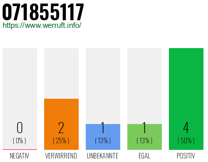 Rufnummer 071855117 Telefonnummer 071855117
