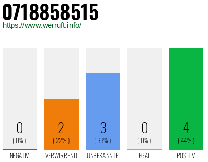Rufnummer 0718858515 Telefonnummer 0718858515