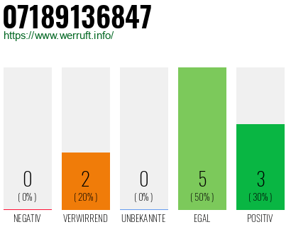 Rufnummer 07189136847 Telefonnummer 07189136847