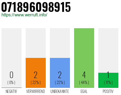 Rufnummer 071896098915 Telefonnummer 071896098915