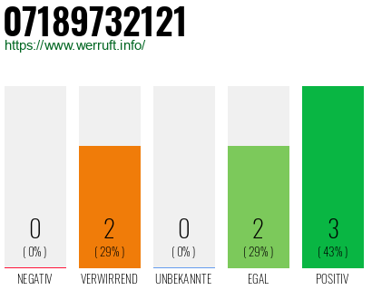 Rufnummer 07189732121 Telefonnummer 07189732121
