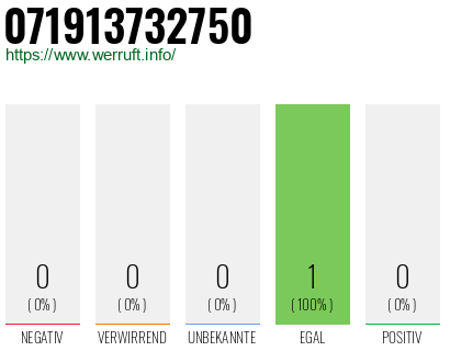 Telefonnummer 071913732750