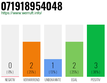 Rufnummer 071918954048 Telefonnummer 071918954048