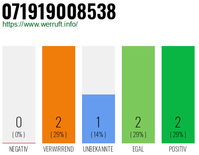 Rufnummer 071919008538 Telefonnummer 071919008538