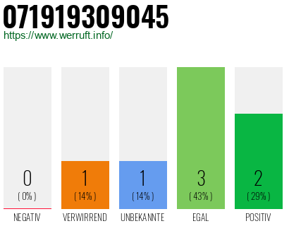 Telefonnummer 071919309045