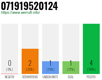 Telefonnummer 071919520124