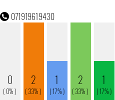 Telefonnummer 071919619430