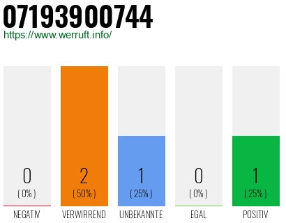 Rufnummer 07193900744 Telefonnummer 07193900744