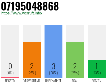 Rufnummer 07195048868 Telefonnummer 07195048868