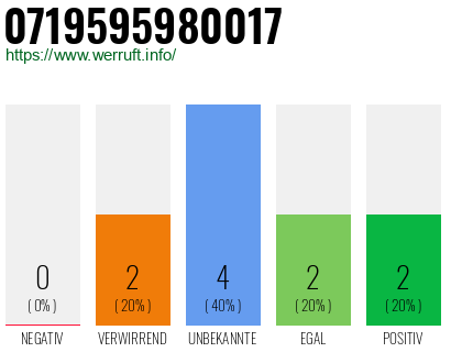 Rufnummer 0719595980017 Telefonnummer 0719595980017