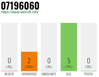 Rufnummer 07196060 Telefonnummer 07196060