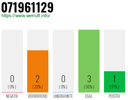 Rufnummer 071961129 Telefonnummer 071961129