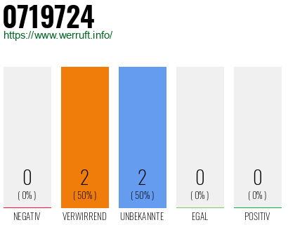 Telefonnummer 0719724