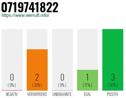 Rufnummer 0719741822 Telefonnummer 0719741822