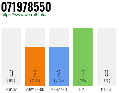 Rufnummer 071978550 Telefonnummer 071978550