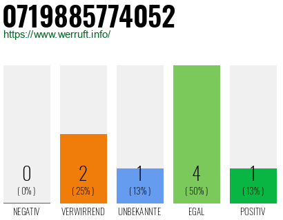 Rufnummer 0719885774052 Telefonnummer 0719885774052