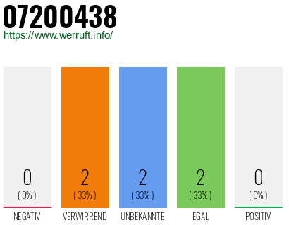 Rufnummer 07200438 Telefonnummer 07200438