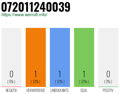 Telefonnummer 072011240039