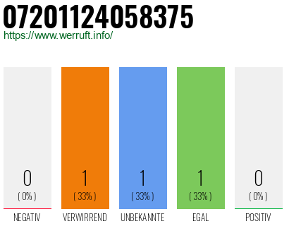 Telefonnummer 07201124058375