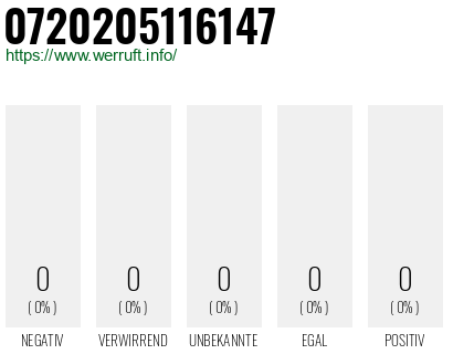 Rufnummer 0720205116147 Telefonnummer 0720205116147