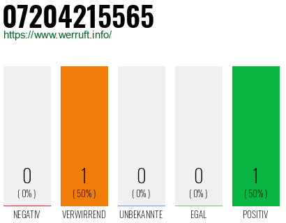 Telefonnummer 07204215565
