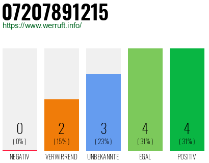 Rufnummer 07207891215 Telefonnummer 07207891215