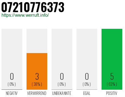 Rufnummer 07210776373 Telefonnummer 07210776373