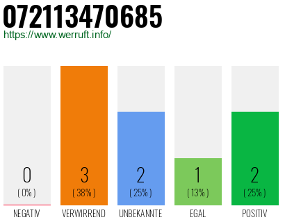 Rufnummer 072113470685 Telefonnummer 072113470685
