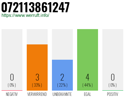 Rufnummer 072113861247 Telefonnummer 072113861247