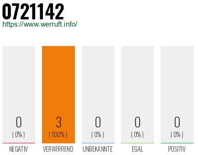 Rufnummer 0721142 Telefonnummer 0721142