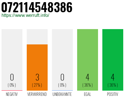 Rufnummer 072114548386 Telefonnummer 072114548386